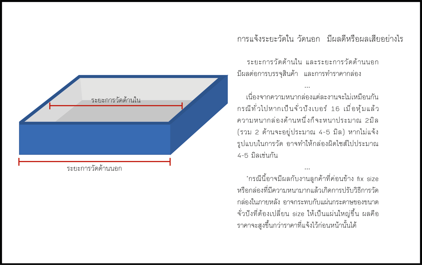 การวัดนอก-ใน